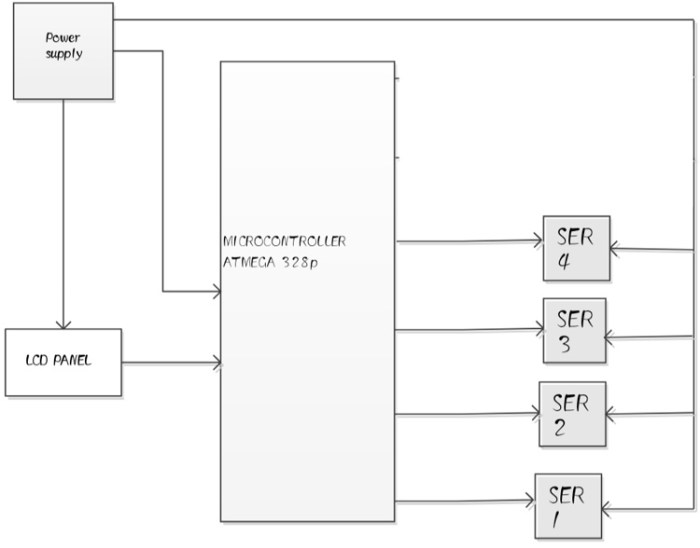 Media convergence server and user acquisition analysis