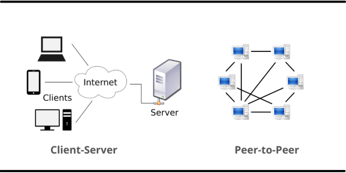 Media convergence server and user interface measurement