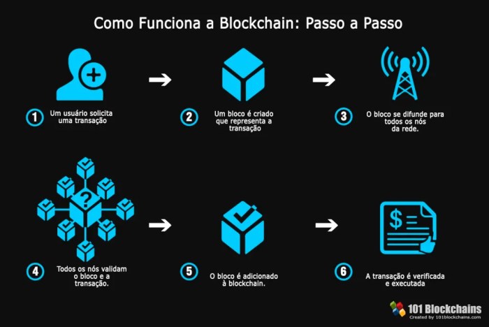 Media convergence server and blockchain