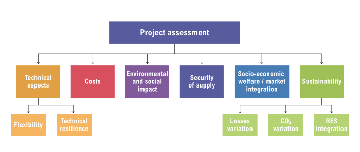 Mini Exams for Quiz Project-Based Assessments Tools