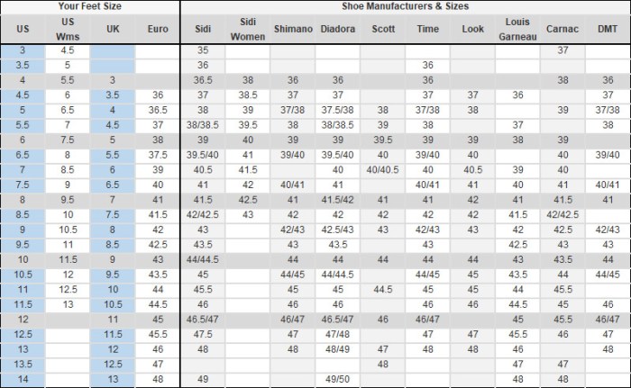 Giro shoe size e70 trans road shoes delivery options guide