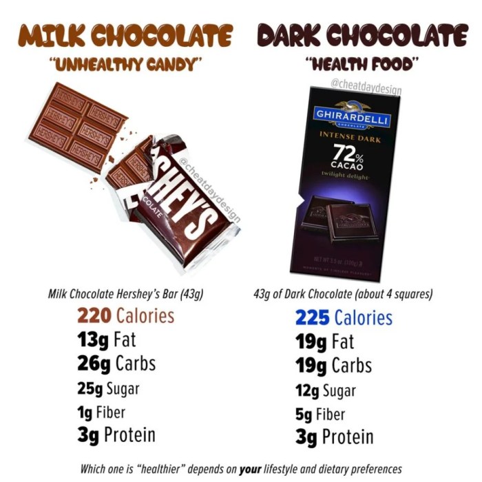 Toffee taffy infographic depth