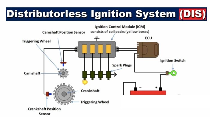 Heavy Towing: Protecting Your Ignition System from Strain