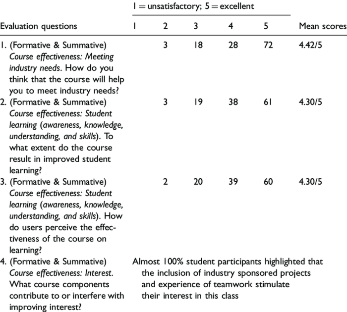 Mini Exams for Authentic Assessments