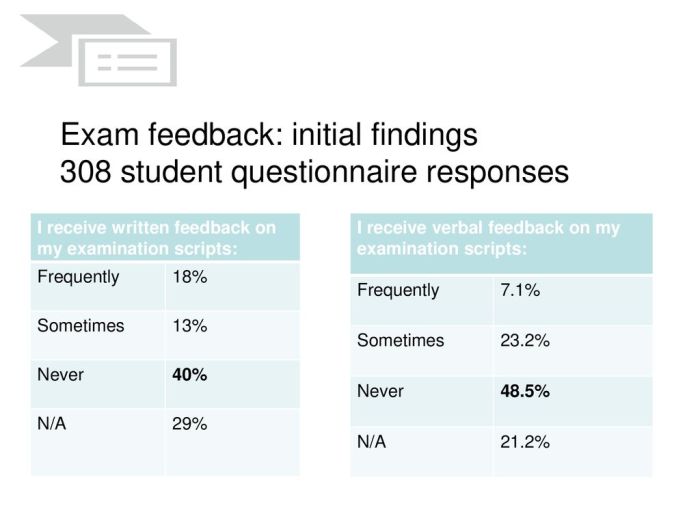 Feedback psychometric