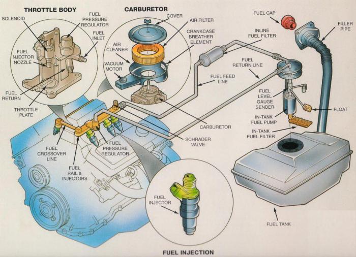 Fuel Pump Issues: Impact on Ignition System Performance