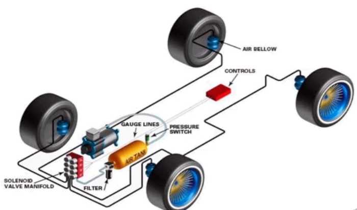 Aerial figure 8 suspension to building