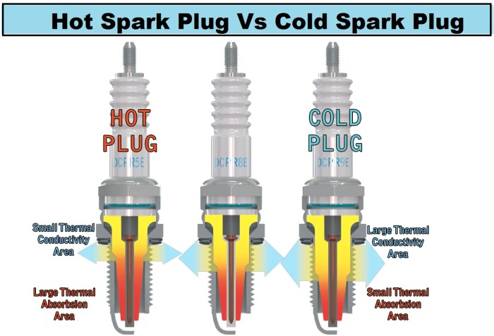 Pre-Ignition: A Spark Plug Problem