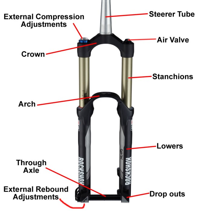 Split stanchion boot replacement mountain bike rst forks