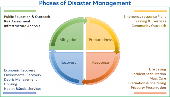 Caroline county hazard mitigation plan