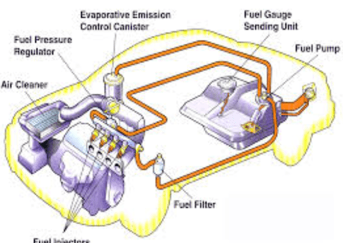 Fuel Line Problems: Can They Cause Ignition Issues?