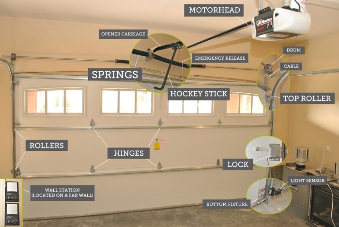 Garage door parts diagram