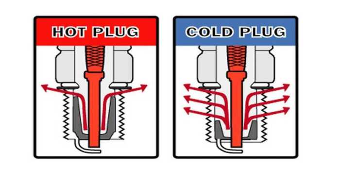 Spark Plug Heat Range: Choosing the Right Heat Range