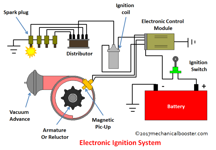 Ignition electronic system works