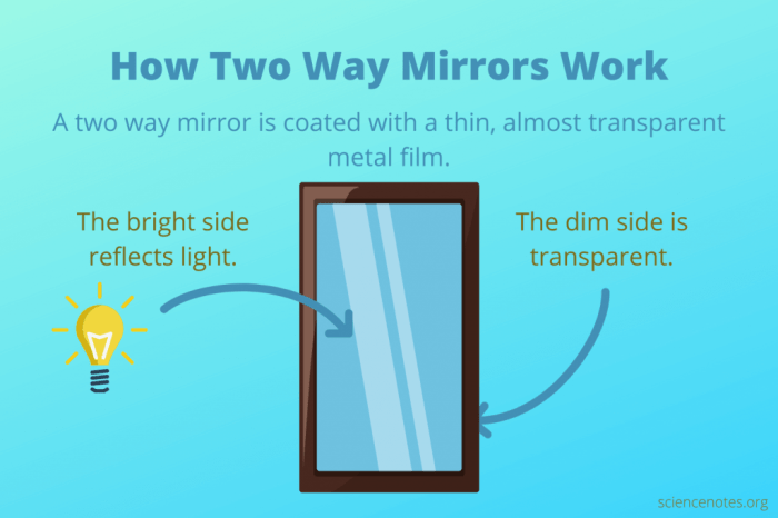 Rocky mountain coating mirror