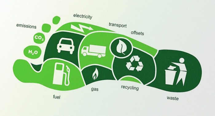 Footprint reducing kairoscanada