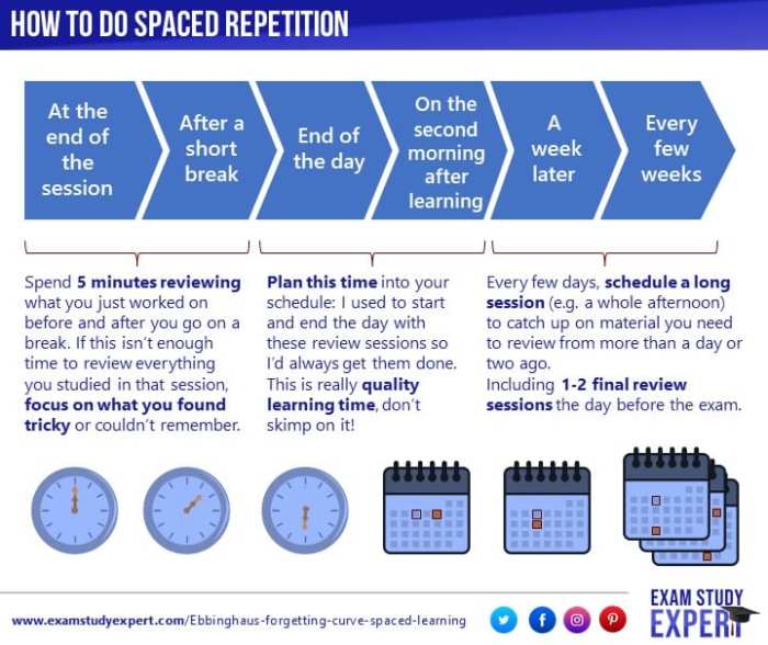 Recall repetition spaced effectively tutopiya