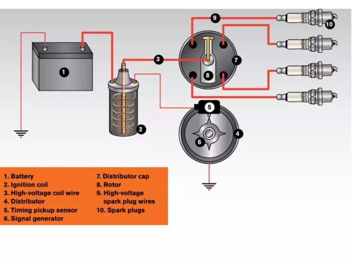 Air Pollution: Minimizing Its Impact on Your Ignition System