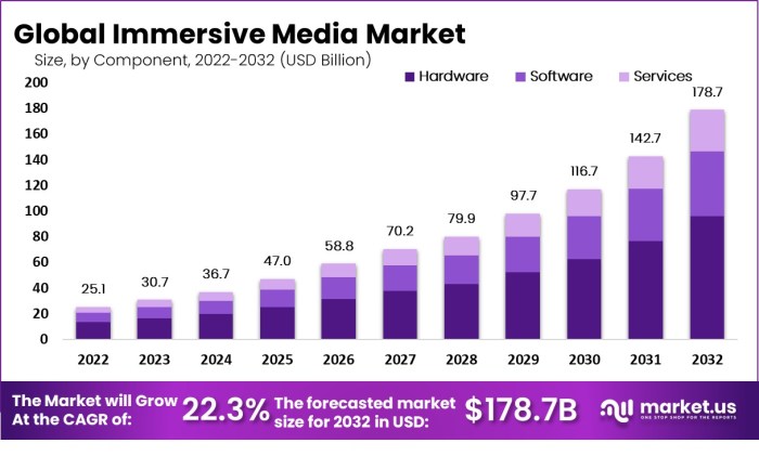 Convergence example digital tv entering jenkins culture 2006 people now platform phenomenon online