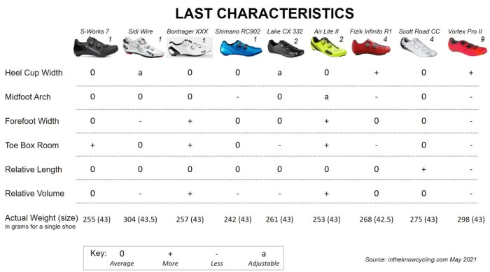 Giro terradura mountain cycling shoe size chart