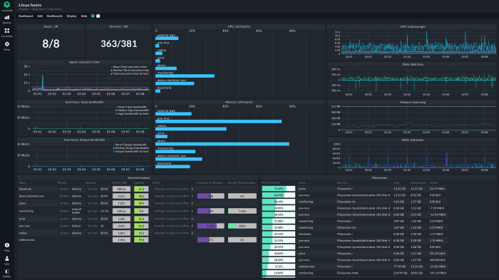 Media convergence server and user interface monitoring