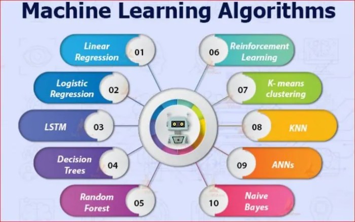 Velocity model building from raw shot gathers using machine learning