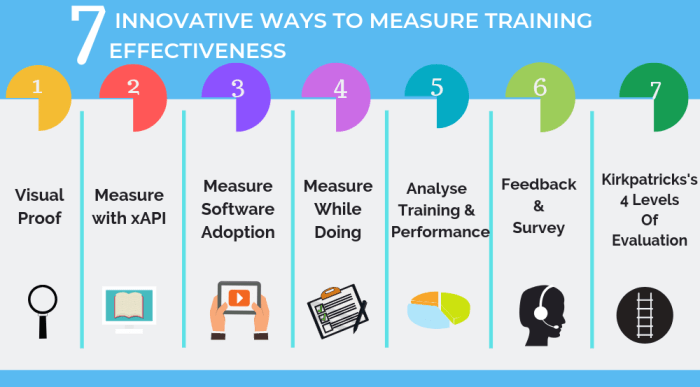 Media convergence server and user training measurement