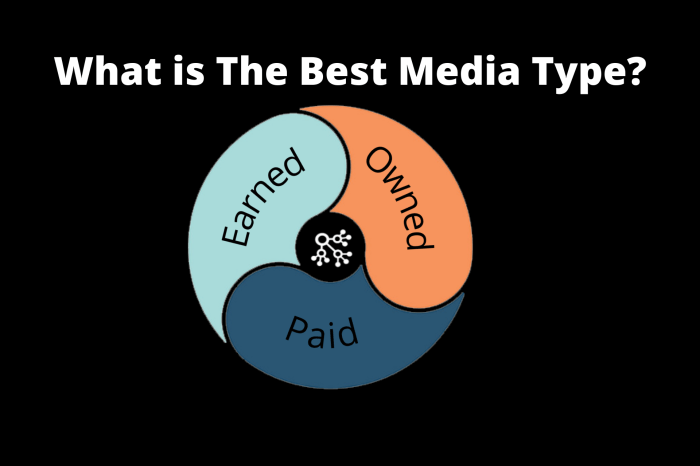 Media convergence server functionality