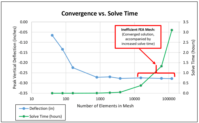 Media convergence server and user satisfaction analysis