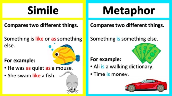 Figurative language simile metaphor personification alliteration worksheets 3rd posters 4th grade reading metaphors english ideas 6th 5th classroom activity examples