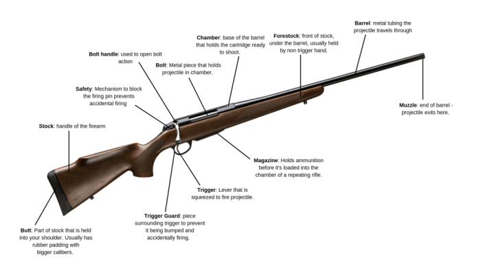 300m rifle build list