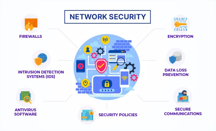 Security network support consulting services