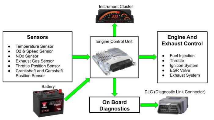 Picoscope oscilloscope pico channel diagnostics eight mot parcours canaux autotechnique formations scarica professionnel garagewire formation 자동차 mhz launches oszilloskop services