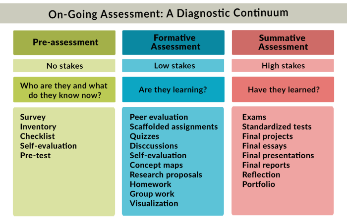 Mini Exams for Formative Assessments