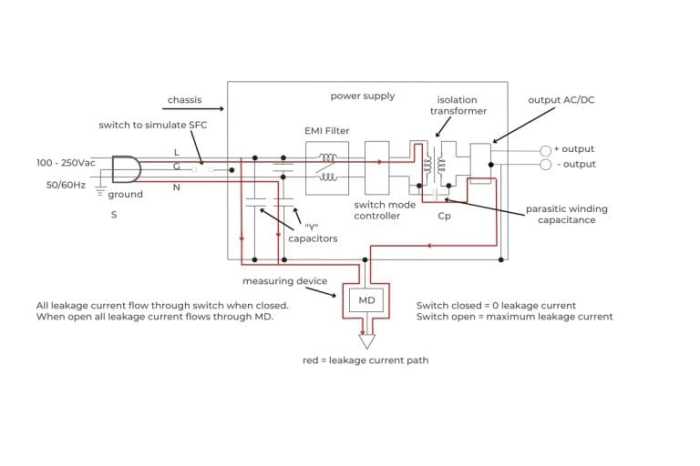 High-Voltage Leakage: A Sign of Ignition Wire Issues