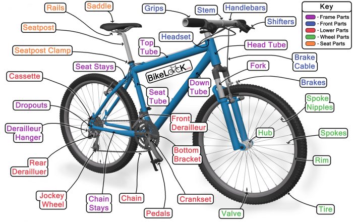 Mountain cycle parts