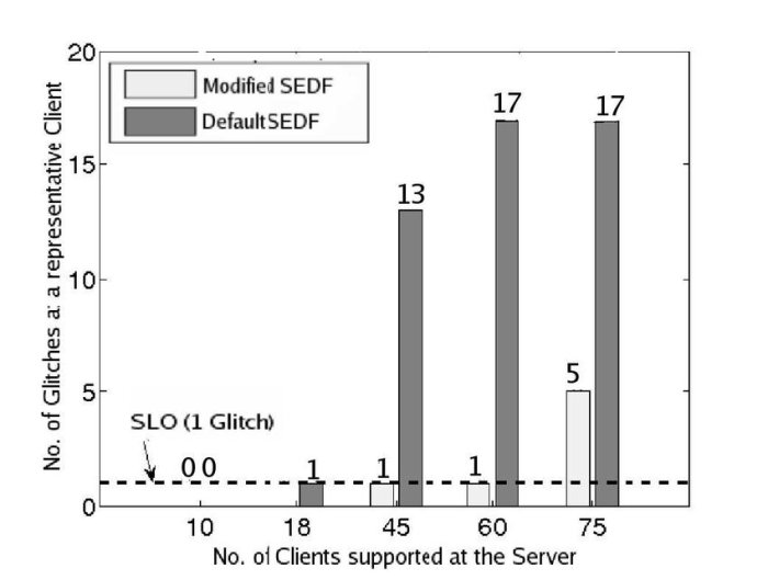 Media convergence server and user support evaluation