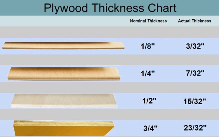 How thick is 7/16 solid wood