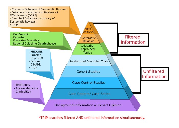 Research science fda