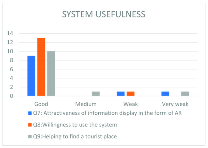 Media convergence server and user satisfaction management