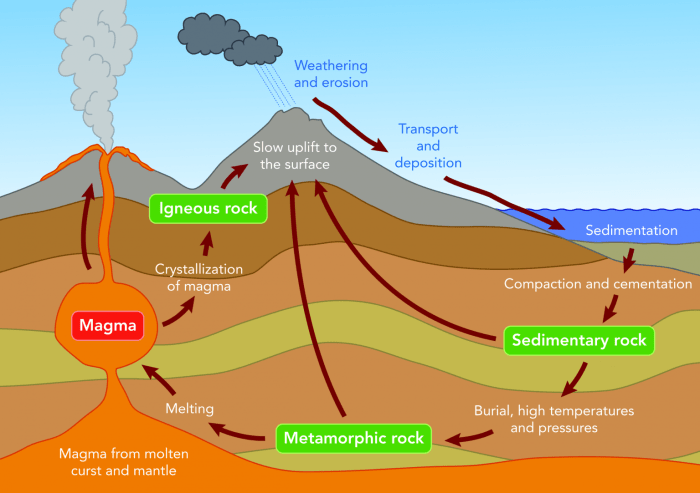 Rock screen