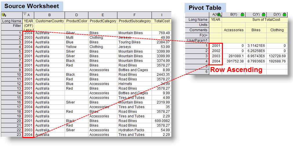 Row Labels