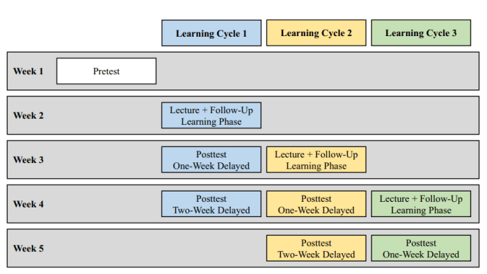 Mini Exams for Quiz Adaptive Tools