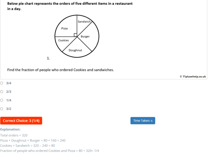 Mini Exams for Targeted Practice