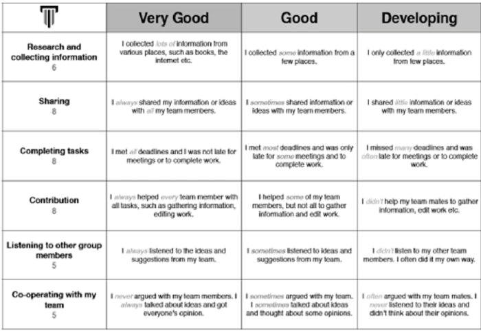 Mini Exams for Self-Assessment