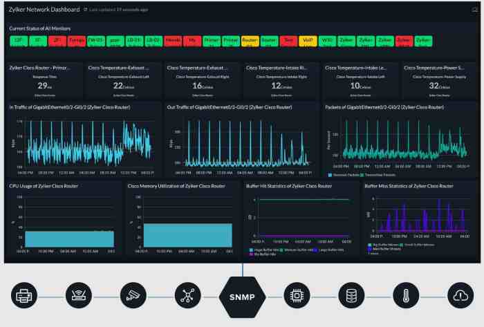 Media convergence server and user interface monitoring