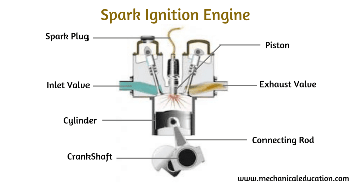 Engine compression