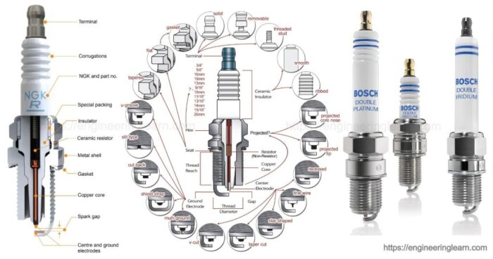 Spark Plug Electrode Material: Understanding Different Types