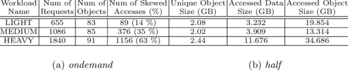 Media convergence server and user service evaluation