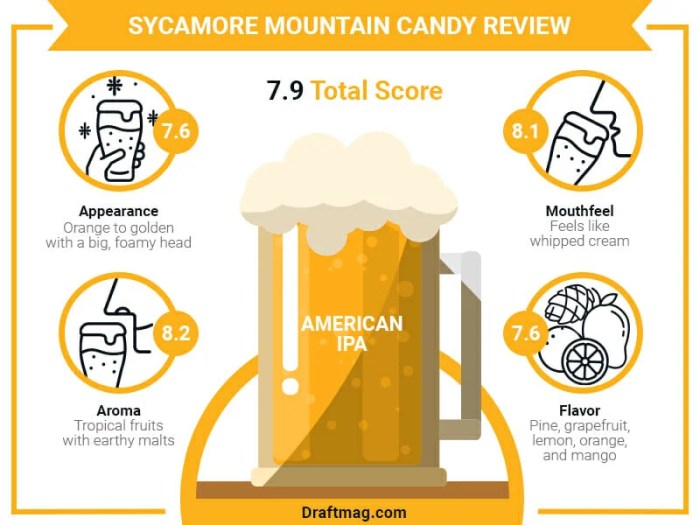 Sycamore mountain candy